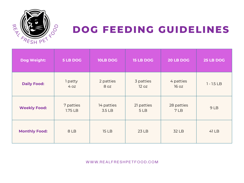 Dog Food: Trout & Sardine